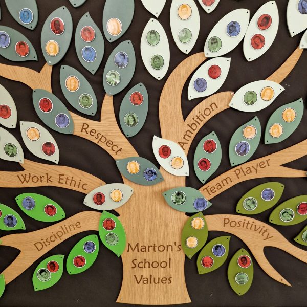 value tree